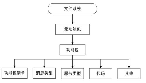 ROS核心概念及其在生物科技研發(fā)中的應(yīng)用